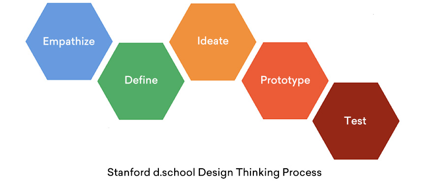 ibm design thinking case study solution